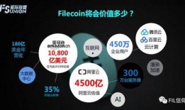 fil价格最新爆料,市场动态与未来展望解析